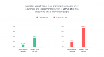 20 Hottest Digital Marketing Trends to Watch Out for in 2020