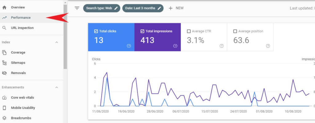 SEO - How to find if you've been penalized by Google and Fix