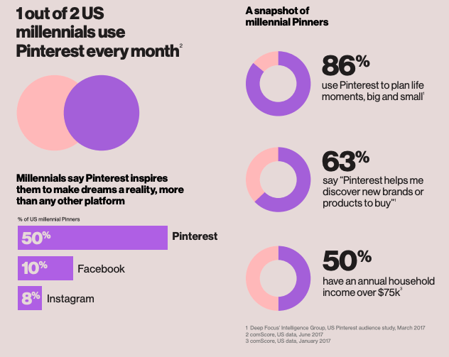 pinterest stats