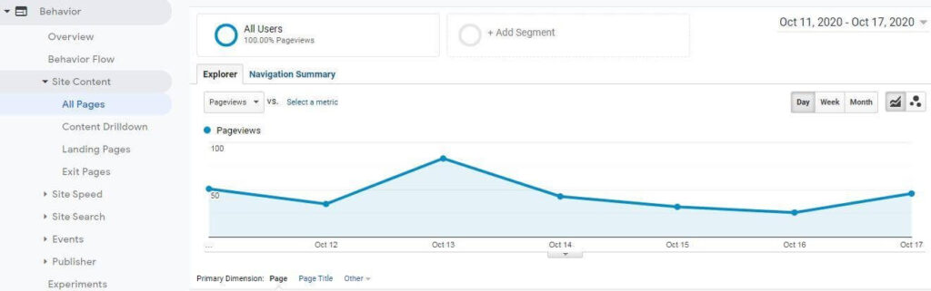 6-Google Analytics works as Topic Generator