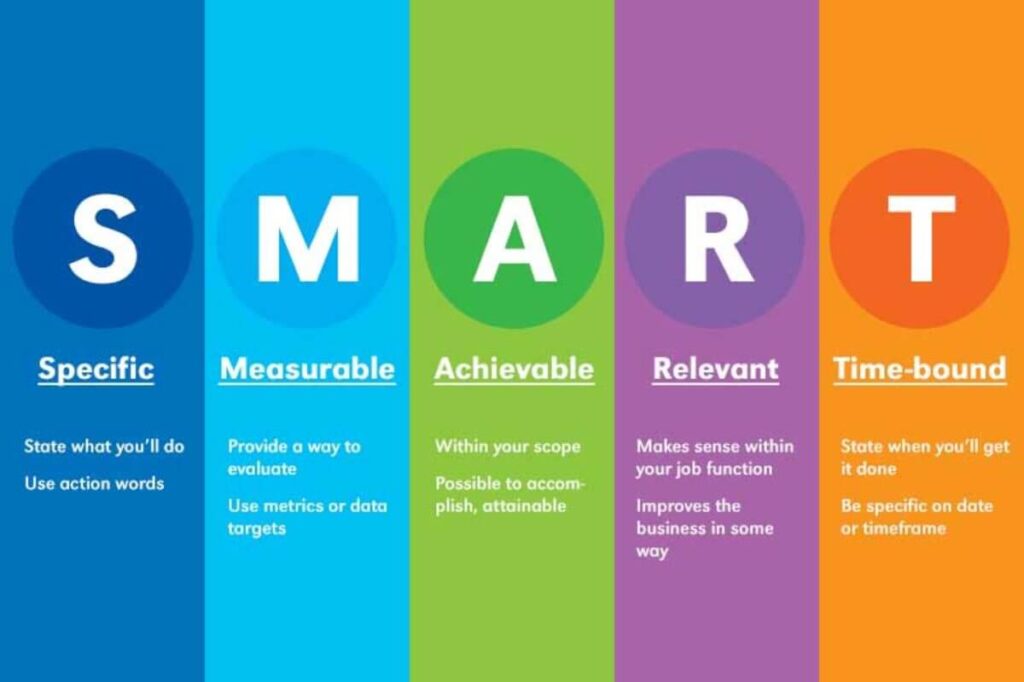 smart-goals for social media strategy