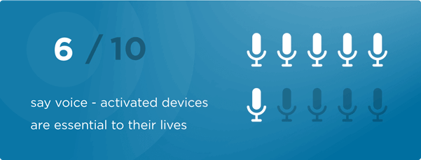 voice search optimization