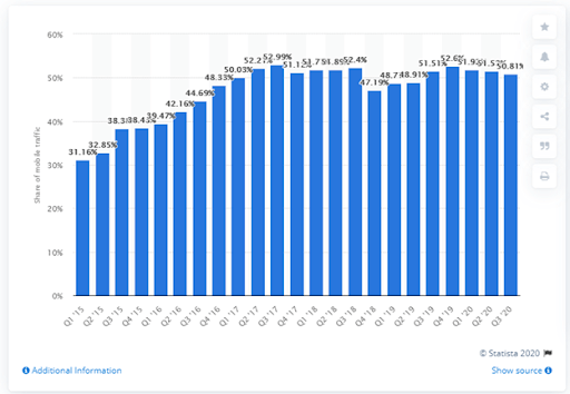 Optimize for mobile