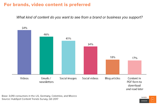 What Is Video Marketing?