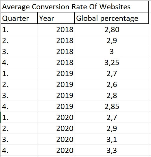 The boosting campaigns