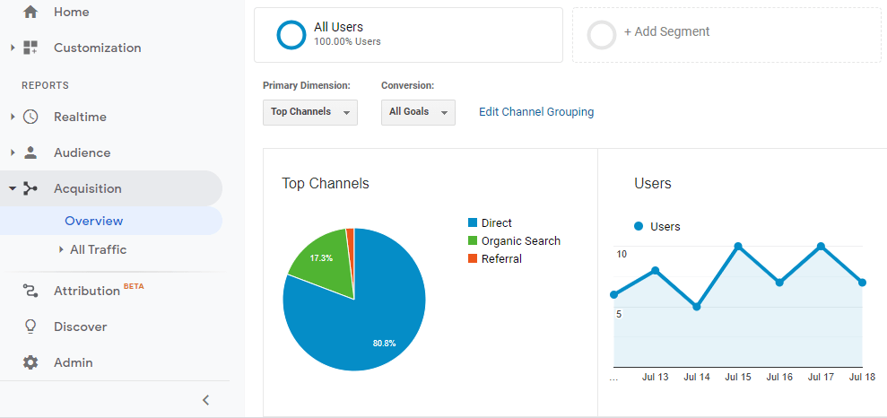 How about the bounce rate?