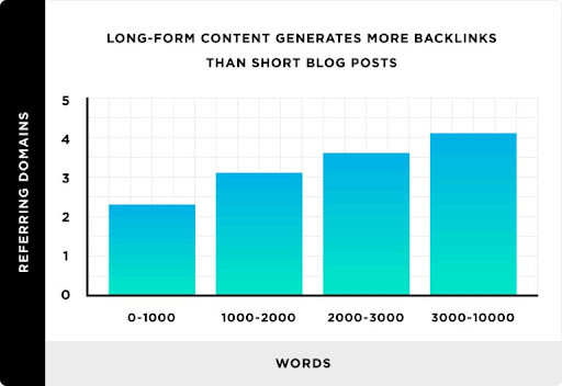 Create Quality Backlinks