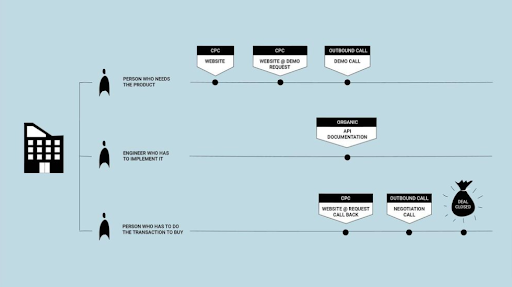 attribution modeling