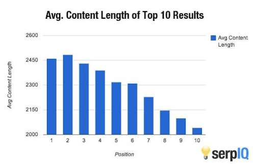 High-Quality Content Increases Domain Authority