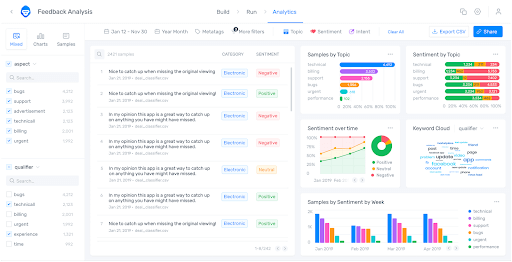 How to start using MonkeyLearn