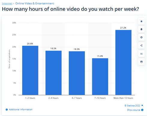 Video Marketing stats