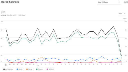 social media analytics analysis for seasonal marketing campaigns