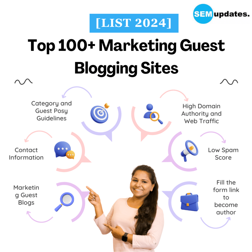 Digital Marketing guest blogging sites